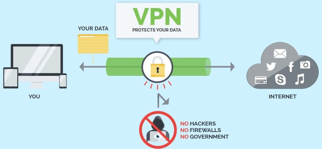 VPN