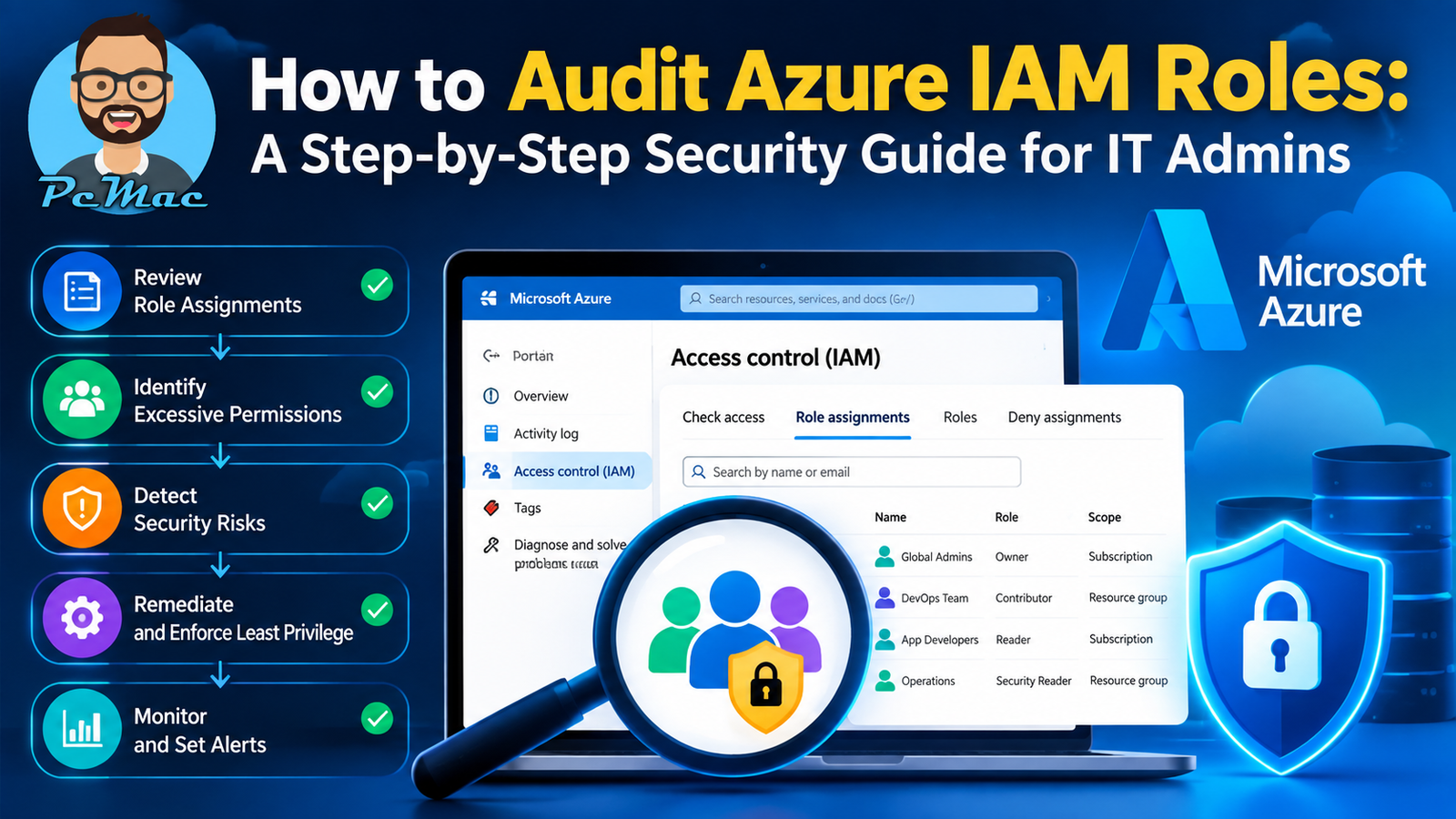 Read more about the article How to Audit Azure IAM Roles: A Step-by-Step Security Guide for IT Admins