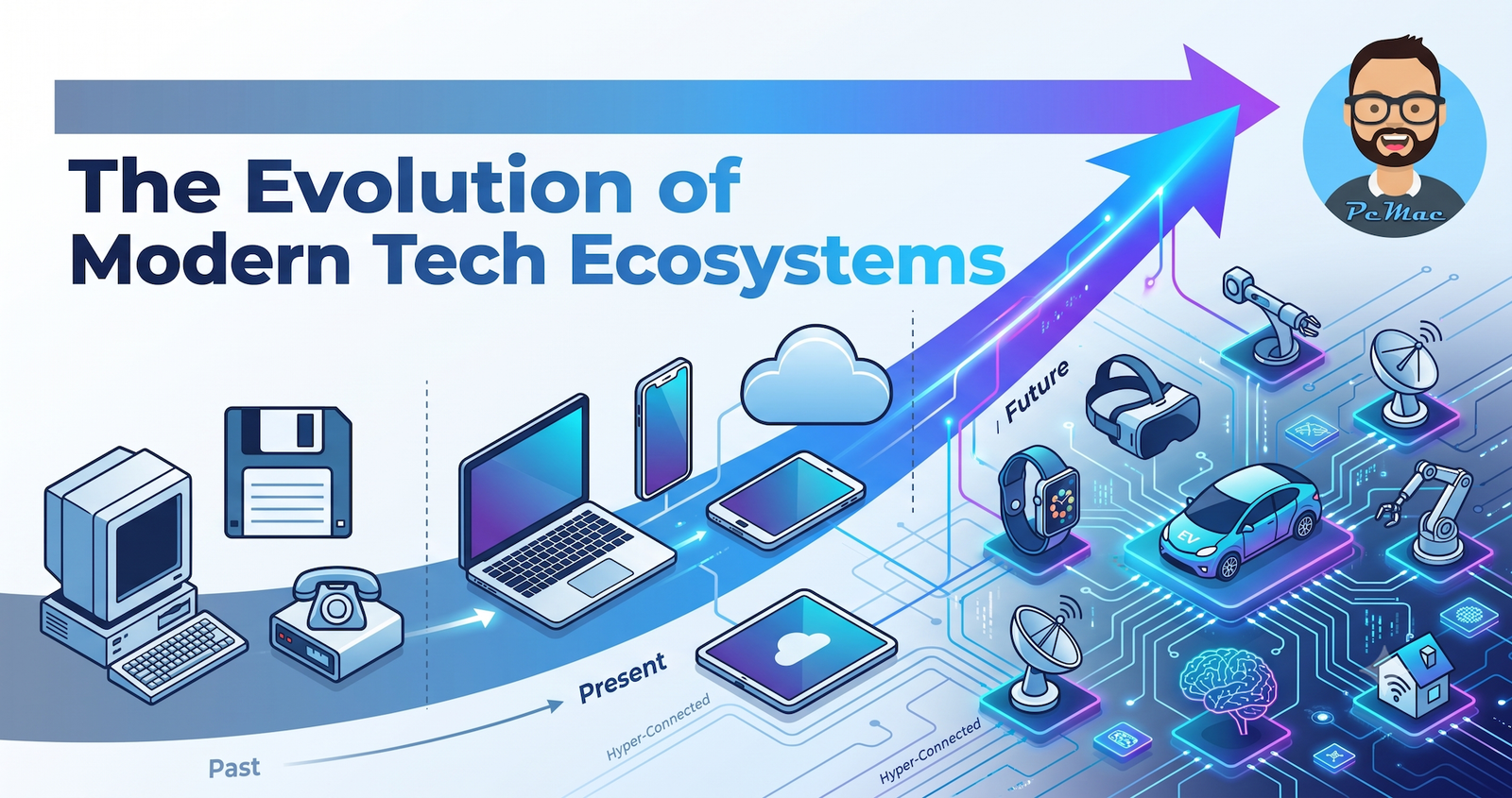 Read more about the article The Evolution of Modern Tech Ecosystems